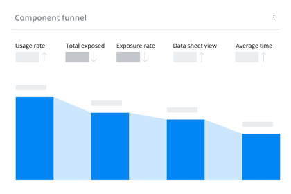 Component Funnel-1