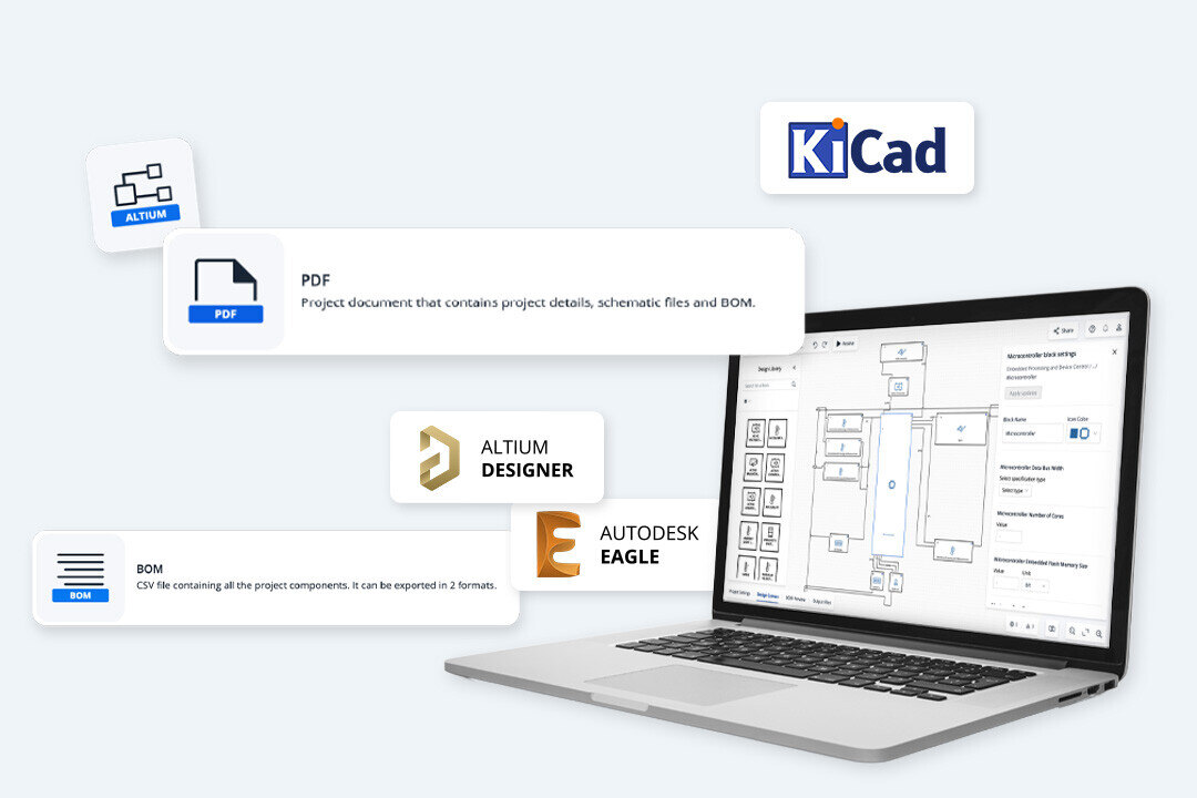 A view of the integrated tools (Altium, KiCad, Eagle)