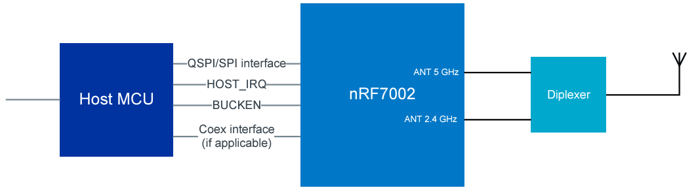 nRF7002-fig2