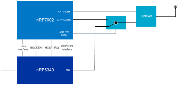 nRF7002-fig4