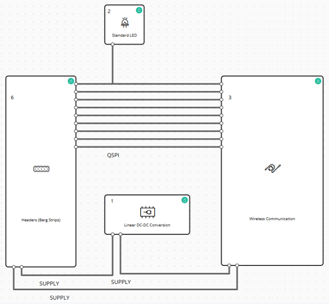 nRF7002-project